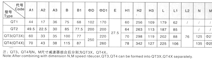 QT1~QT4（QT3X、QT4X）外形尺寸表