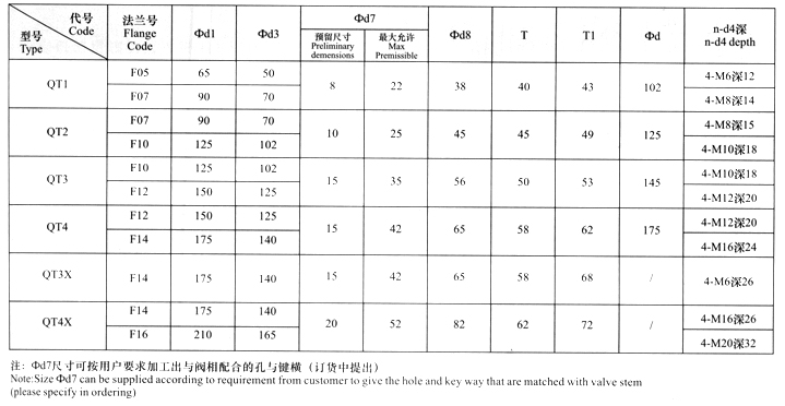 RA型式（國(guó)標(biāo)）法蘭尺寸表