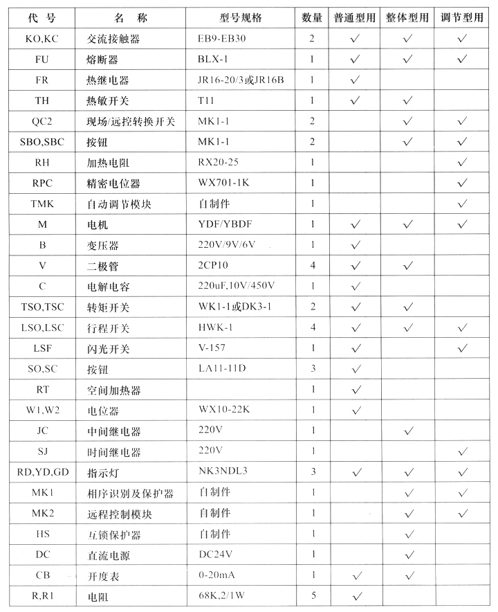 Q型部分回轉(zhuǎn)閥門電動裝置電氣元件表