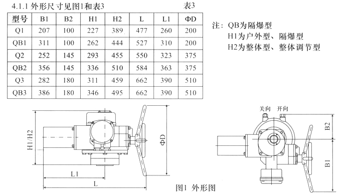 Q型部分回轉(zhuǎn)閥門電動裝置外形及連接尺寸