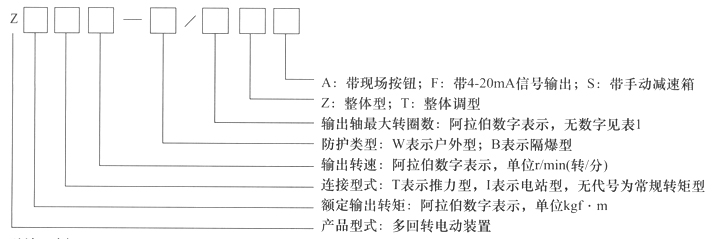 Z型多回轉閥門電動裝置型號表示方法