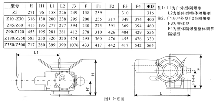 Z型多回轉閥門電動裝置外形及連接尺寸