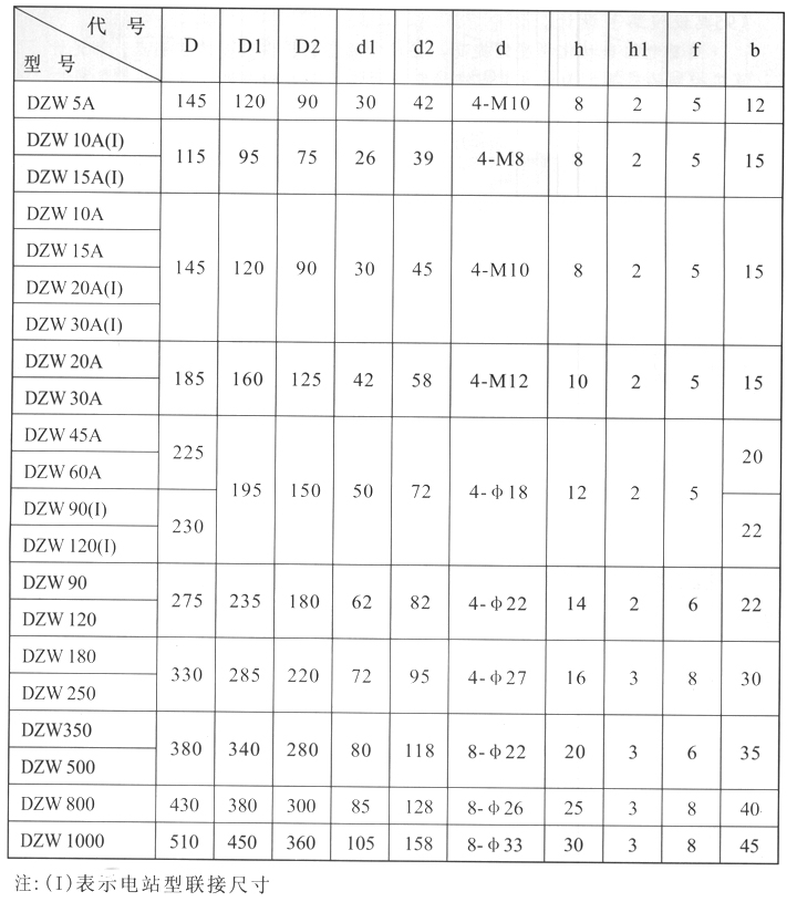 DZW型多回轉(zhuǎn)閥門電動(dòng)裝置連接尺寸表