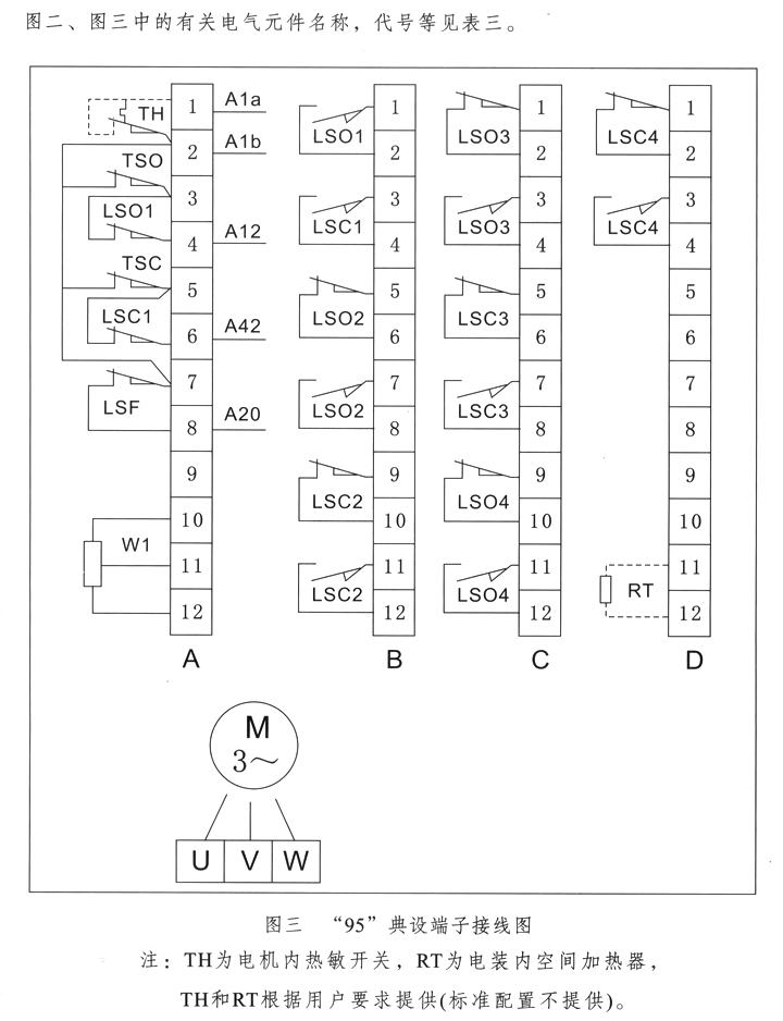 DZW型多回轉(zhuǎn)閥門電動(dòng)裝置95典設(shè)端子接線圖